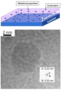 Wie Rosinen im Kuchen sind im Nanokomposit die Metallnanopartikel in die Oxidmatrix eingebettet. Die elektronenmikroskopische Aufnahme zeigt ein einzelnes Silbernanoteilchen in einer Zinkoxidmatrix.