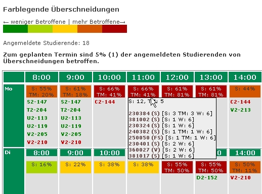 Ergebnisdarstellung der &Uuml;berschneidungsplanung