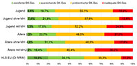 Bild: Grafik: Doris Schaeffer
