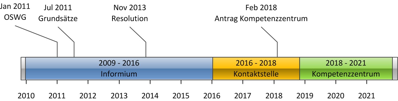 Bild:  