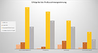 Bild: Infographik