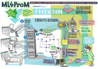 Das Projekt ML4ProM ist eines von sieben Forschungsvorhaben des Kollegs. Das Projekt arbeitet an künstlicher Intelligenz, die Abläufe vorhersagen kann. Illustration: Christoph J Kellner, studio animanova