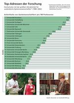 Bild: Ranking der Alexander von Humboldt-Stiftung