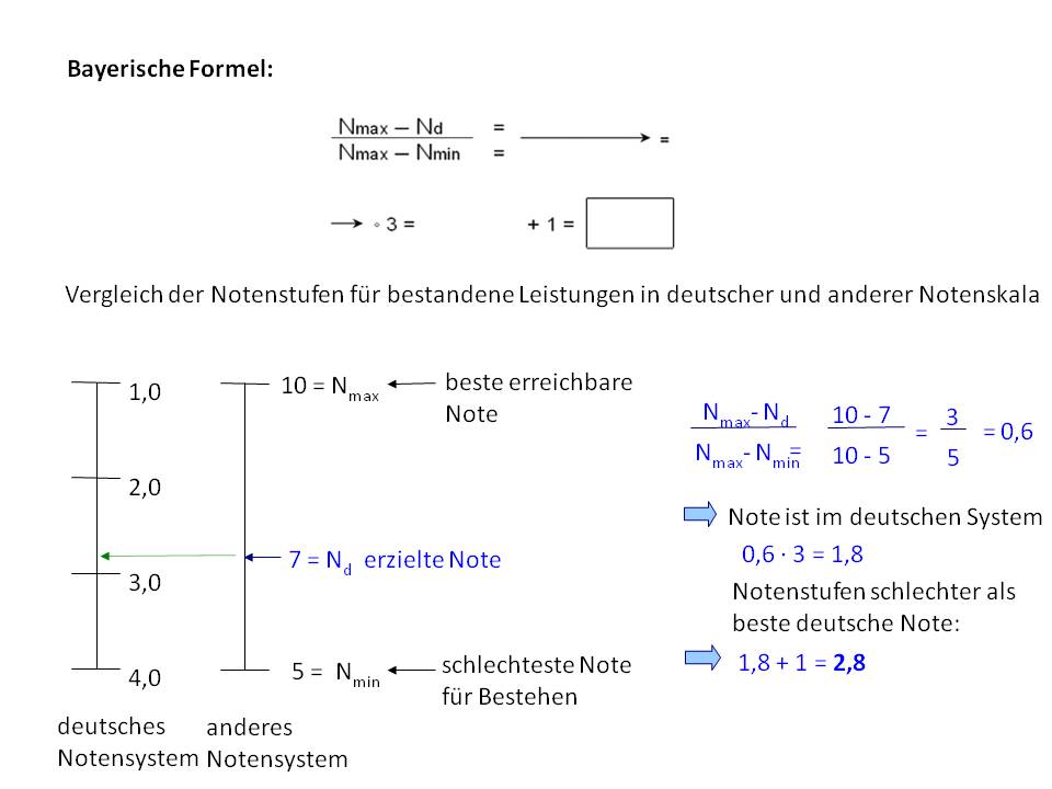 Beispiel Notenumrechnung mit der mod. Bayerischen Formel